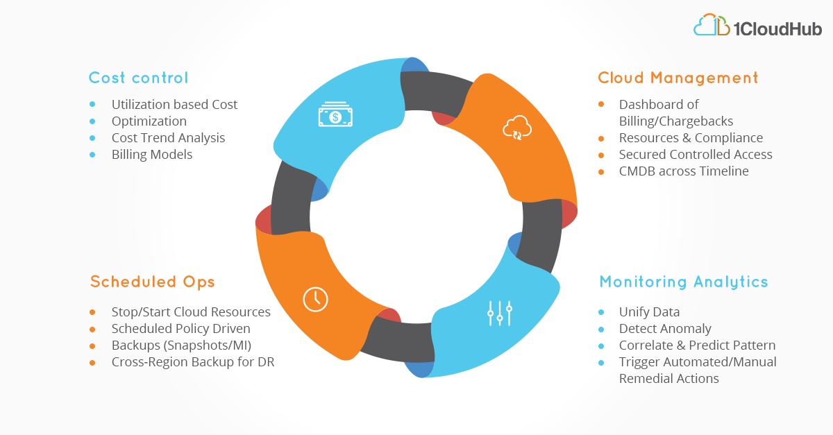 Managing SAP: Taking Basis administration seriously