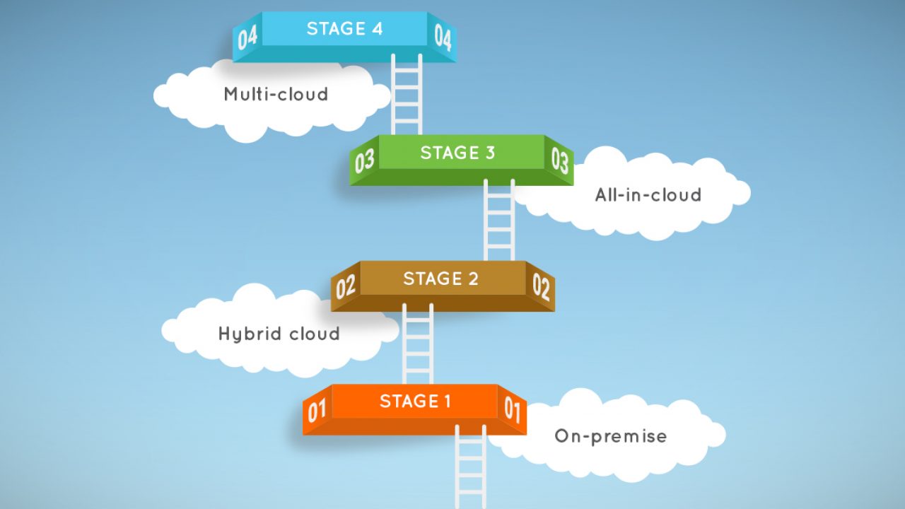 Cloud adoption journey: Baby steps to transformation | 1CloudHub Blog