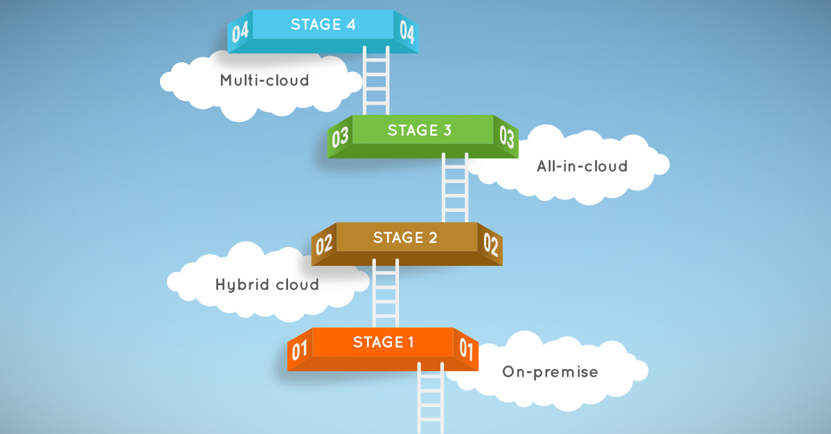 Cloud adoption journey: Baby steps to transformation