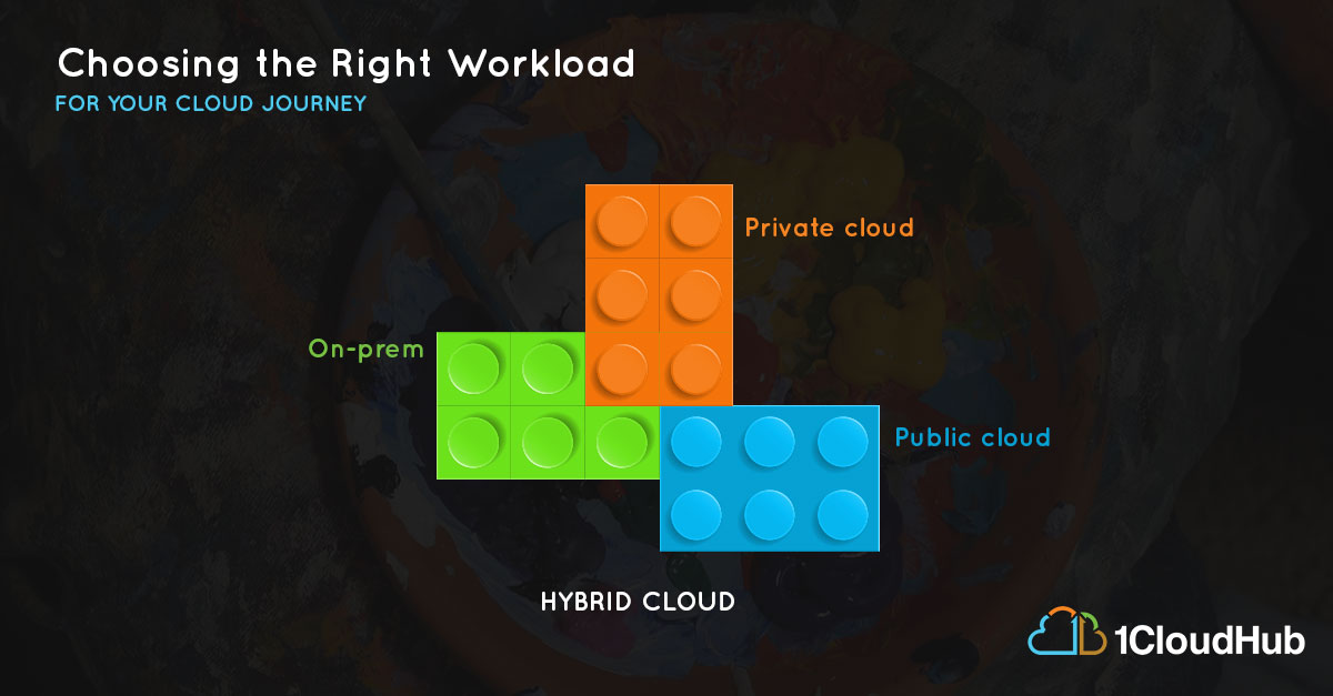 Choosing the right workload to start your cloud journey