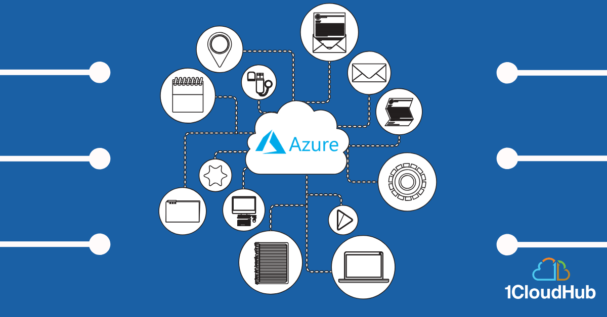 Managing System Resources through dynamic threshold monitoring feature by Azure