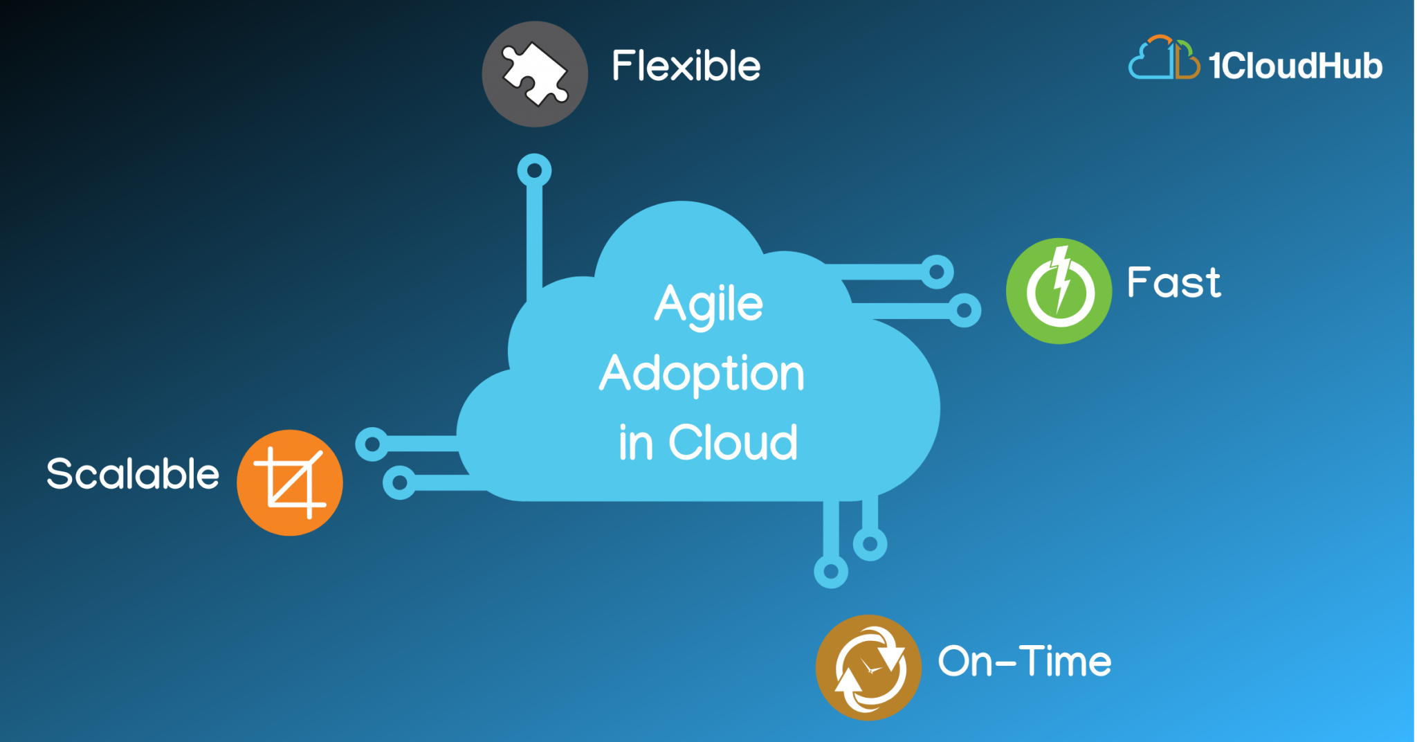 Agile Adoption in Cloud Infrastructure Projects