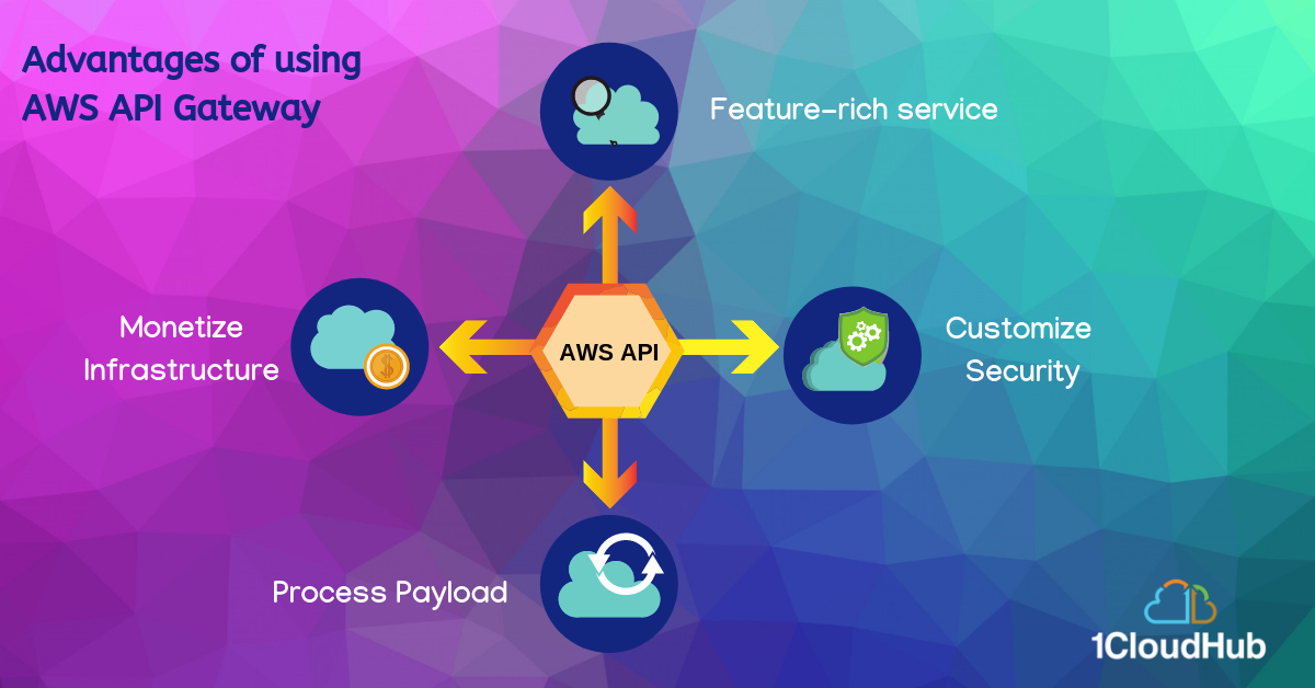 Effectively Managing API using AWS API Gateway & Lambda
