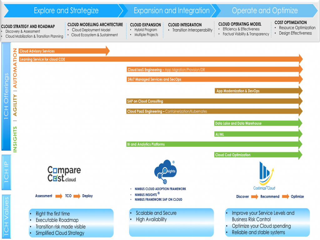 Synative's HTML5 cloud tech offers a new streamable approach to