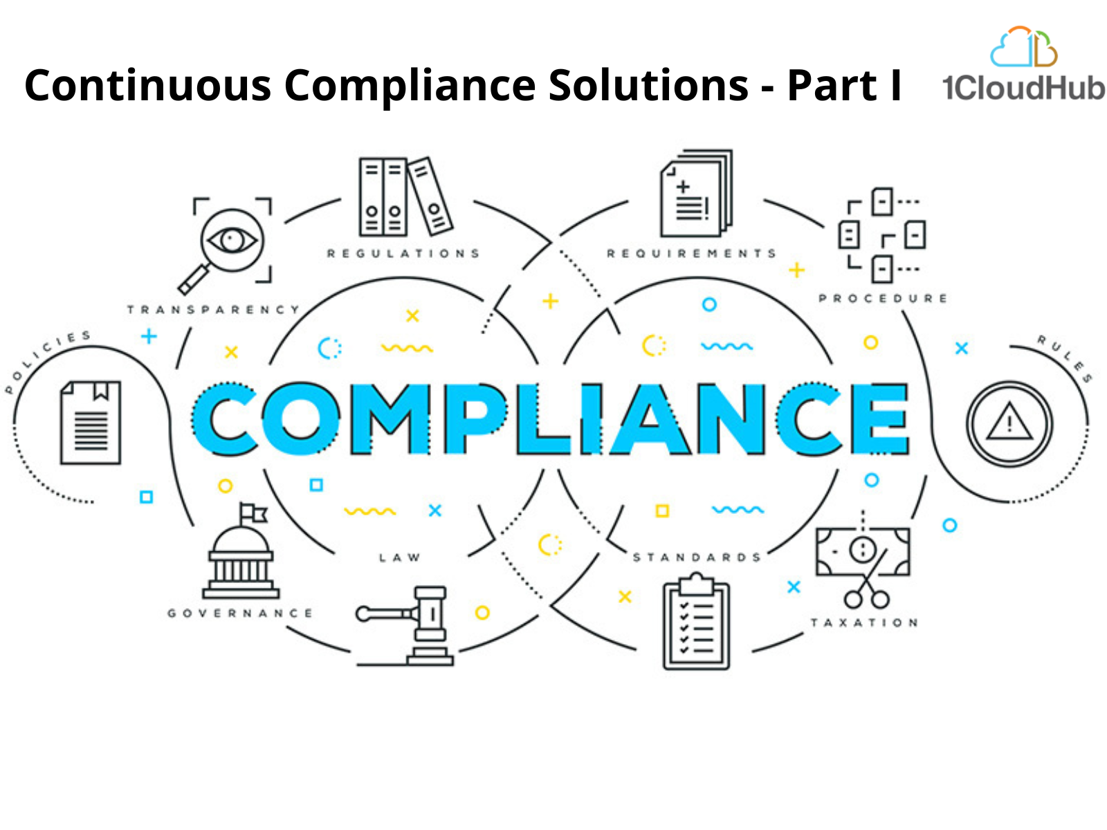 Continuous Compliance Solutions by Leveraging AWS Native Compliance Tools – Part I